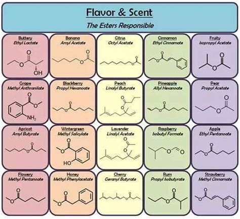 Pin By Issie Nizalowski On Chemistry Passions Teaching Chemistry