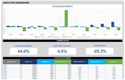 Comment Cr Er Un Tableau De Bord Des Indicateurs De Performance Cl S