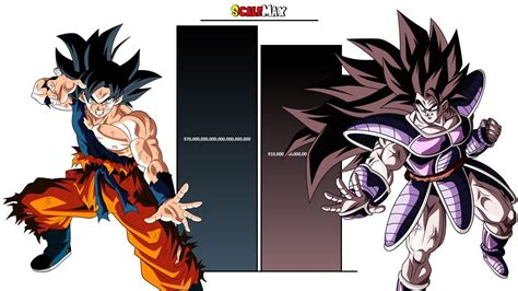 Goku Vs Turles Power Levels All Forms Youtube