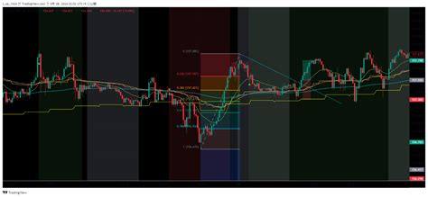 Fx Eurjpy Chart Image By S Op Tradingview