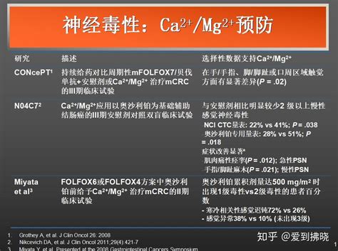 奥沙利铂化疗期间的注意事项？ 知乎