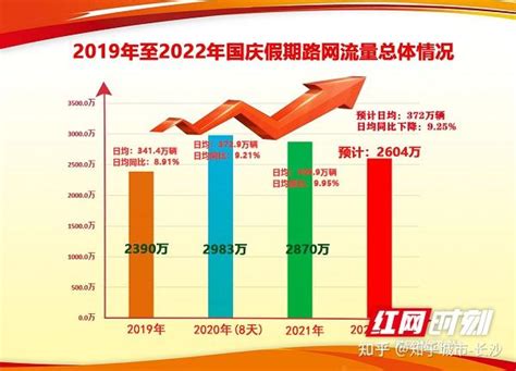 2022 国庆假期湖南高速免费通行，出行指南请查收！ 知乎