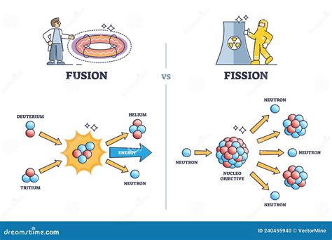 Fusion Vs Fission Chemical Process Differences Comparison Outline