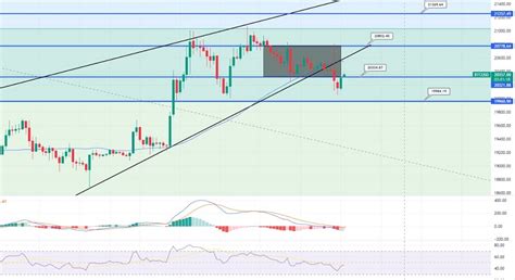 Bitcoin Upward Trendline Breakout Strong US Dollar In Play Forex