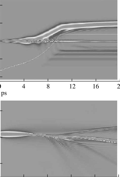 Evolution Of A Spectral And B Temporal Intensity Distributions