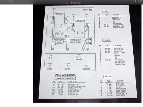 Fleetwood Rv Wiring Schematics