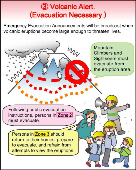 Mt Fuji Volcanic Hazard Map