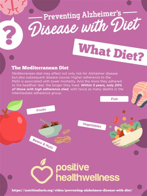 Preventing Alzheimers Disease With Diet Infographic Positive