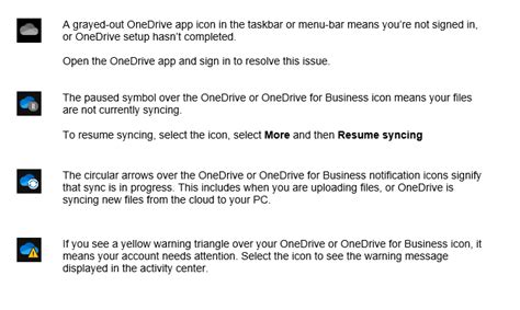 Understanding the OneDrive Folder Icons – GrowthForce
