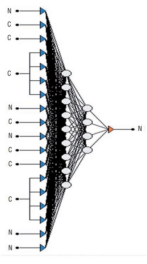 Scielo Brasil A Neural Network Based Algorithm For Predicting