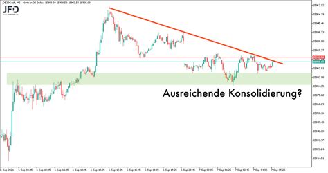 Starker Wochenstart Ohne Wall Street Dax Strebt Zur Trading Treff