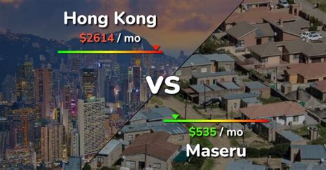 Hong Kong Vs Maseru Comparison Cost Of Living Prices