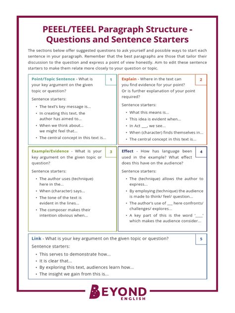 Rija PEEEL-TEEEL Paragraph Structure - Questions and Sentence Starters ...