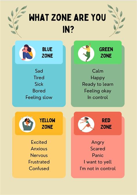 Zones Of Regulation Poster Etsy