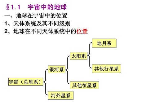 高中地理必修1第一单元复习word文档在线阅读与下载无忧文档