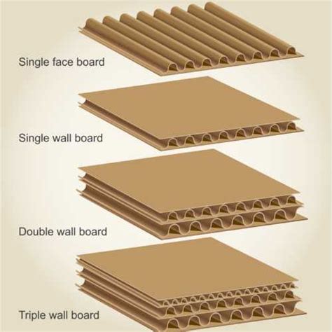 Types Of Packaging Guide For Importers Sofeast