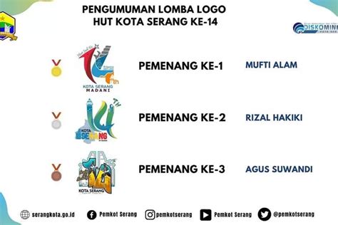 Diduga Plagiat Pemenang Lomba Design Logo HUT Ke 14 Kota Serang Disoal