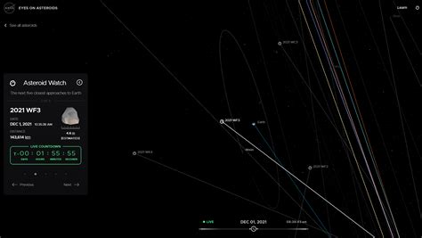 Nasas ‘eyes On Asteroids Reveals Our Near Earth Object Neighborhood