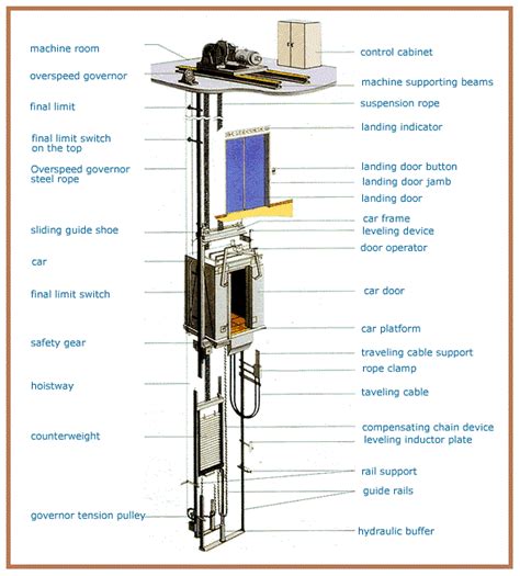 Elevator Wiring Schematic For Elevators