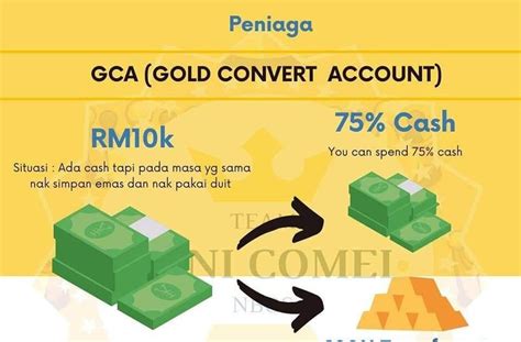 Quantum Metal Gold Convert Account Gca