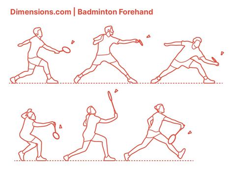 Badminton forehand – Artofit