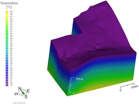 3d View Of The Initial Temperature Distribution Download Scientific Diagram