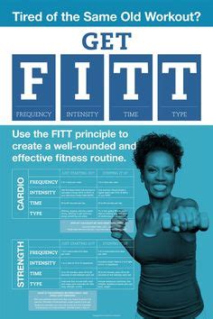 FITT Principle