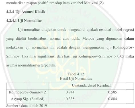 Deskripsi Variabel Penelitian Hasil Analisis