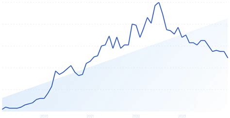 Top Trending YouTube Topics (February 2024)