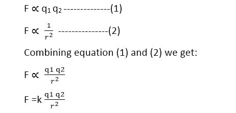 Coulomb's law - Definition, Derivation, Examples, Vector Form