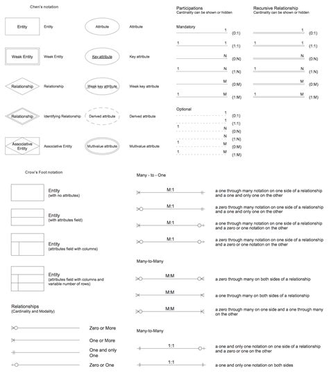 Uml Class Diagram Notation | Erd Symbols And Meanings | Uml pertaining ...