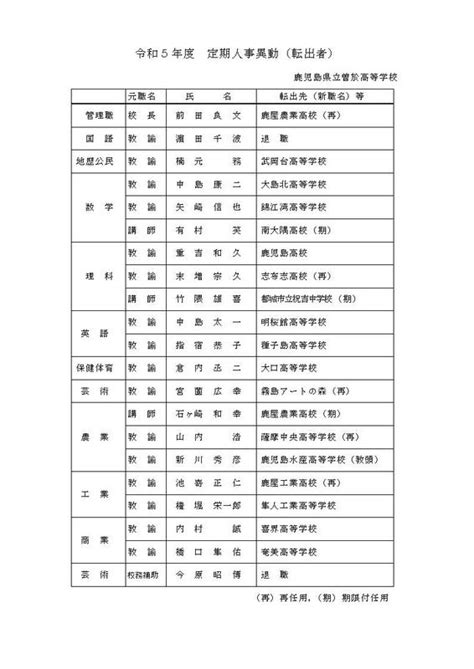 令和5年度定期人事異動について 鹿児島県立曽於高等学校