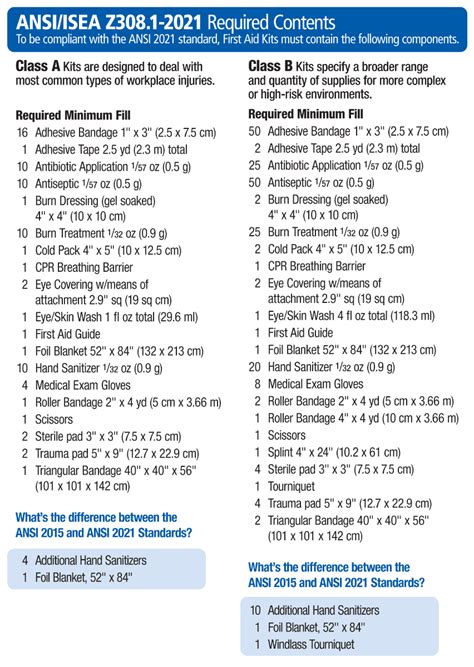 First Aid Only ANSI 2021 Standard