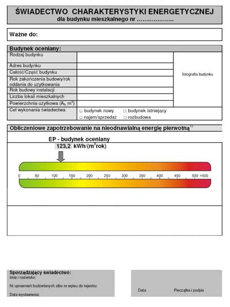 Dom Świadectwo charakterystyki energetycznej online Świadectwa