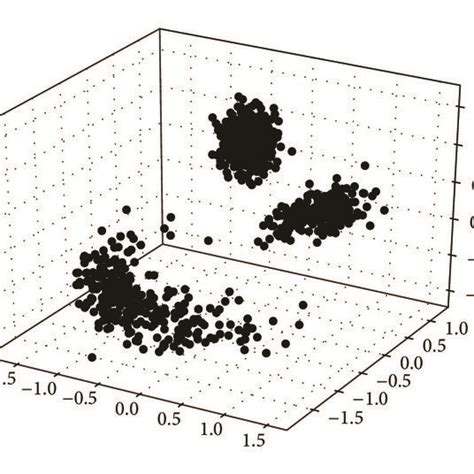 A Scatter Plot Of The Synthetic Dataset Including Three Clusters