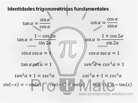 Formulario Identidades Trigonometricas Promasmate