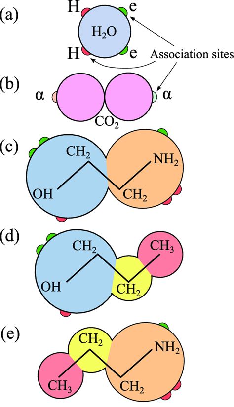 Schematic Representation Of The Heteronuclear Molecular Models Employed