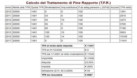 Come Calcolare Il Tfr Online Webbando