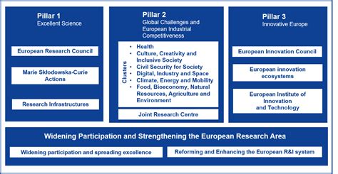 Horizon Europe Programme Hezelburcht Grants