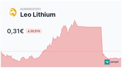 Leo Lithium Aktie Realtime Kurse And Charts A3dmsc Parqet