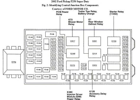 Ford F250 2004 Fuse Box Diagram