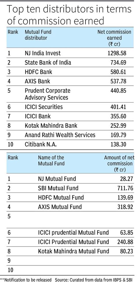 What Drives Mutual Funds Growth The Hindu BusinessLine