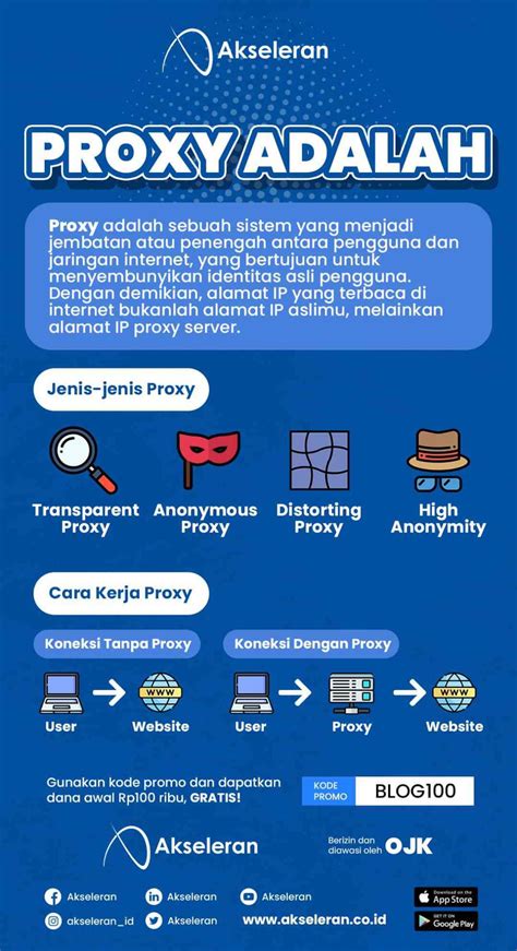 Apa Itu Proxy Definisi Jenis Hingga Cara Kerja Akseleran Blog