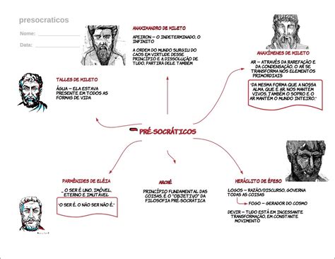 Mapas Mentais Sobre Heraclito De Efeso Study Maps