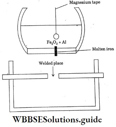 Wbbse Class Physical Science Chapter Physical And Chemical