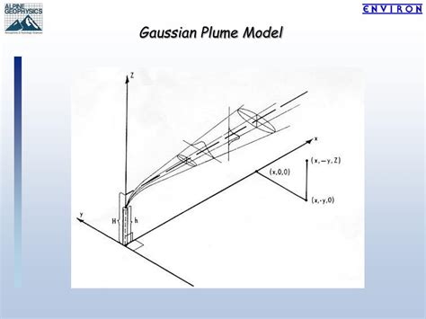 PPT Overview Of Regulatory 8 Hr Ozone Modeling PowerPoint