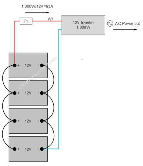 How Many Batteries For A 1000 Watt Inverter Diagrams