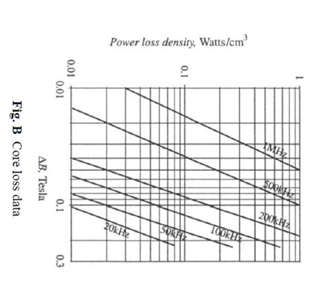 Solved Q A Flyback Converter Operates With A Vdc Input Chegg