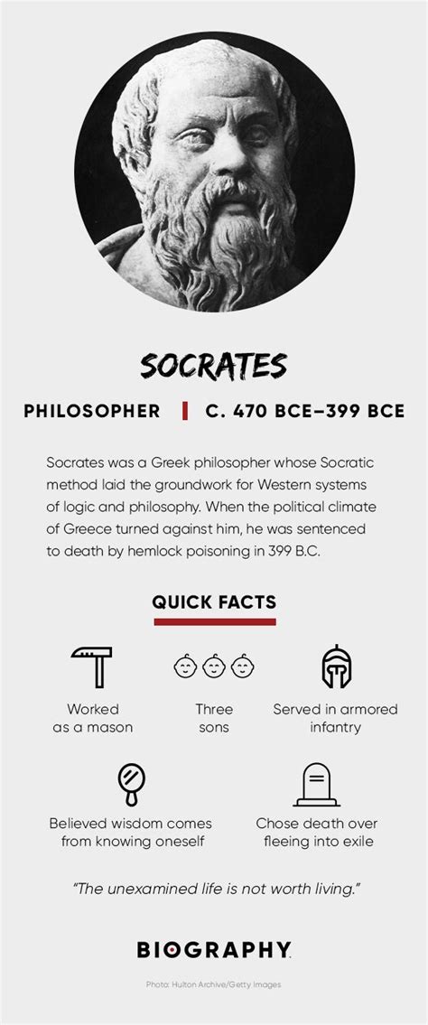 Socrates Biography Greek Philosopher Socratic Method