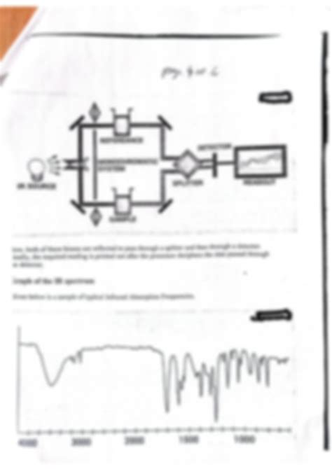 SOLUTION Notes On Infrared Ir Spectroscopy 1 Studypool